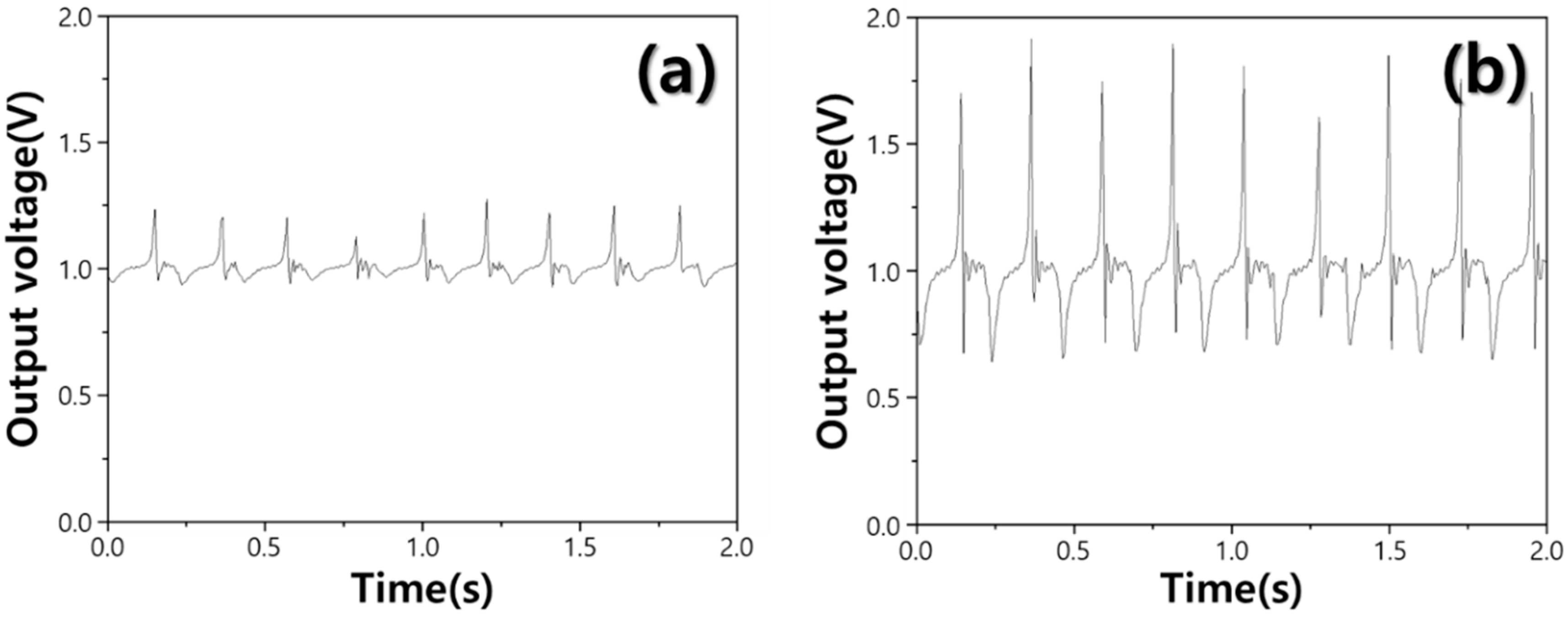 Energies 15 06787 g005
