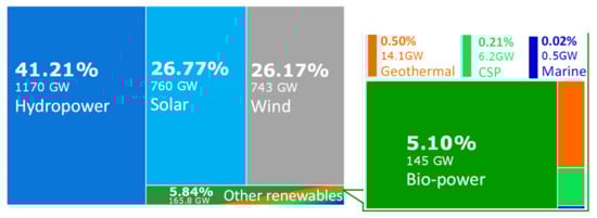 Energies 15 06790 g001