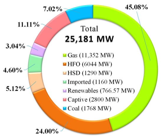 Energies 15 06790 g002