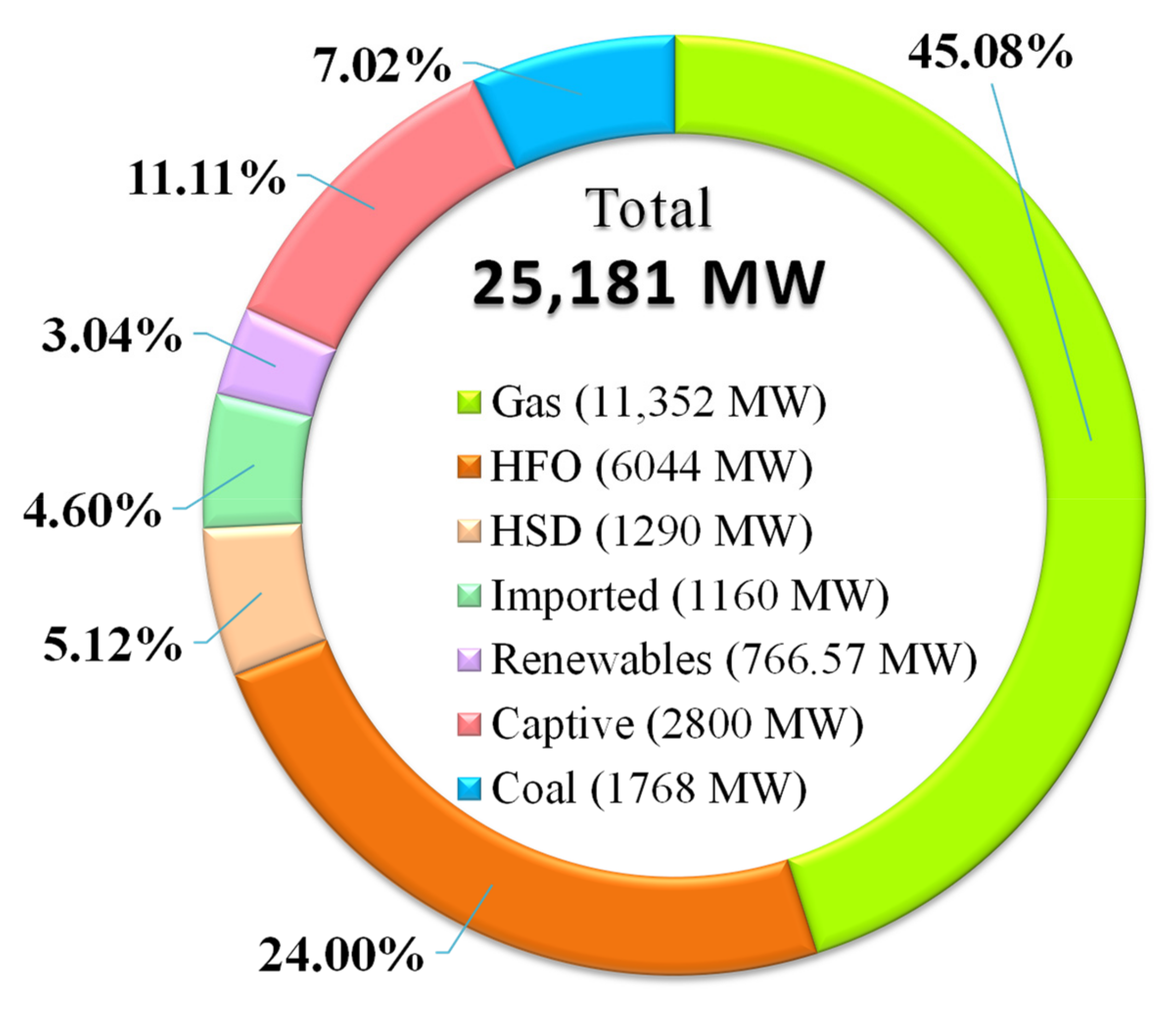 Energies 15 06790 g002