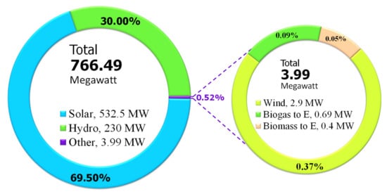 Energies 15 06790 g003