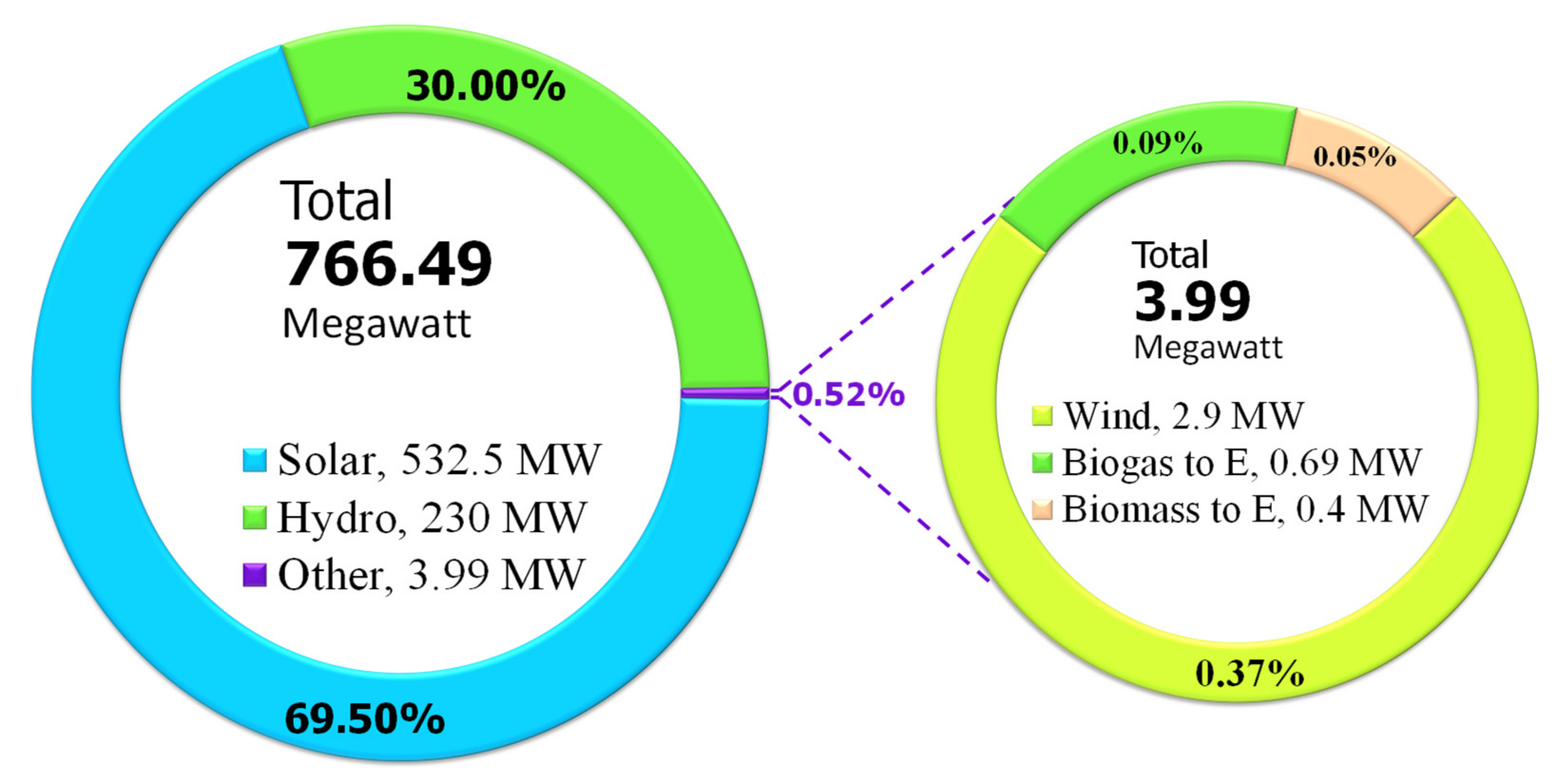 Energies 15 06790 g003