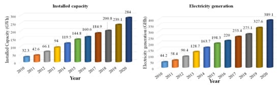 Energies 15 06790 g004