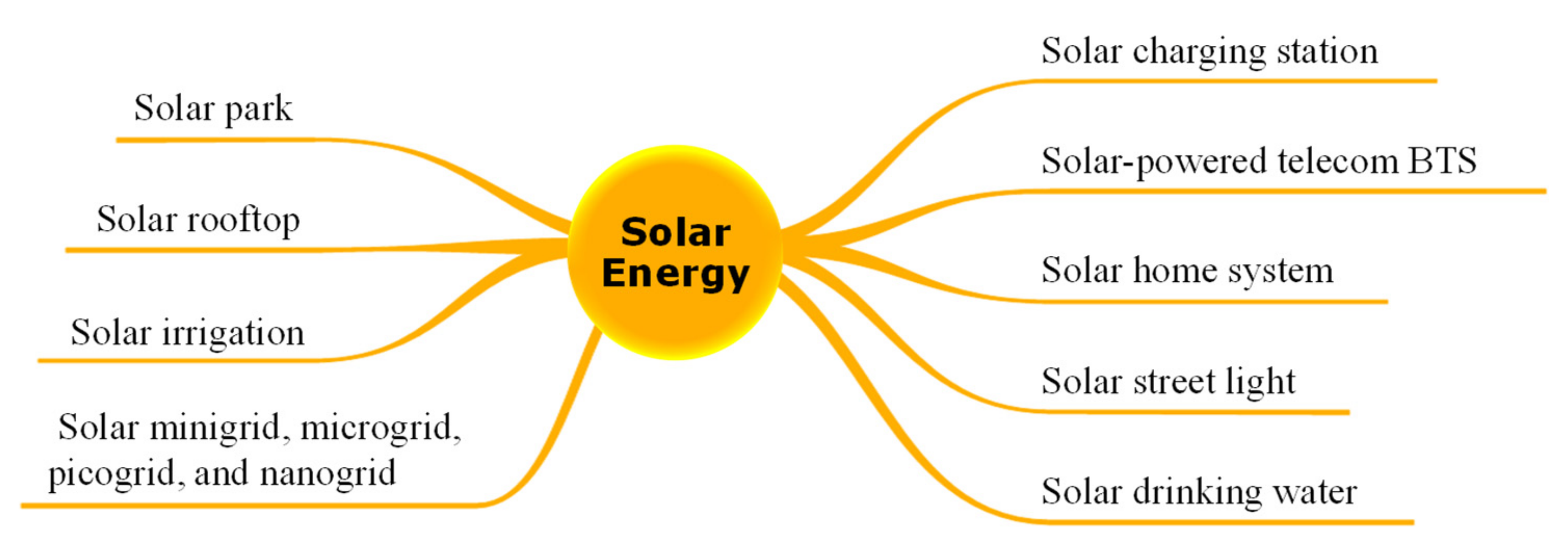 Energies 15 06790 g007