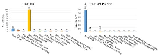 Energies 15 06790 g009
