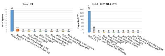 Energies 15 06790 g010