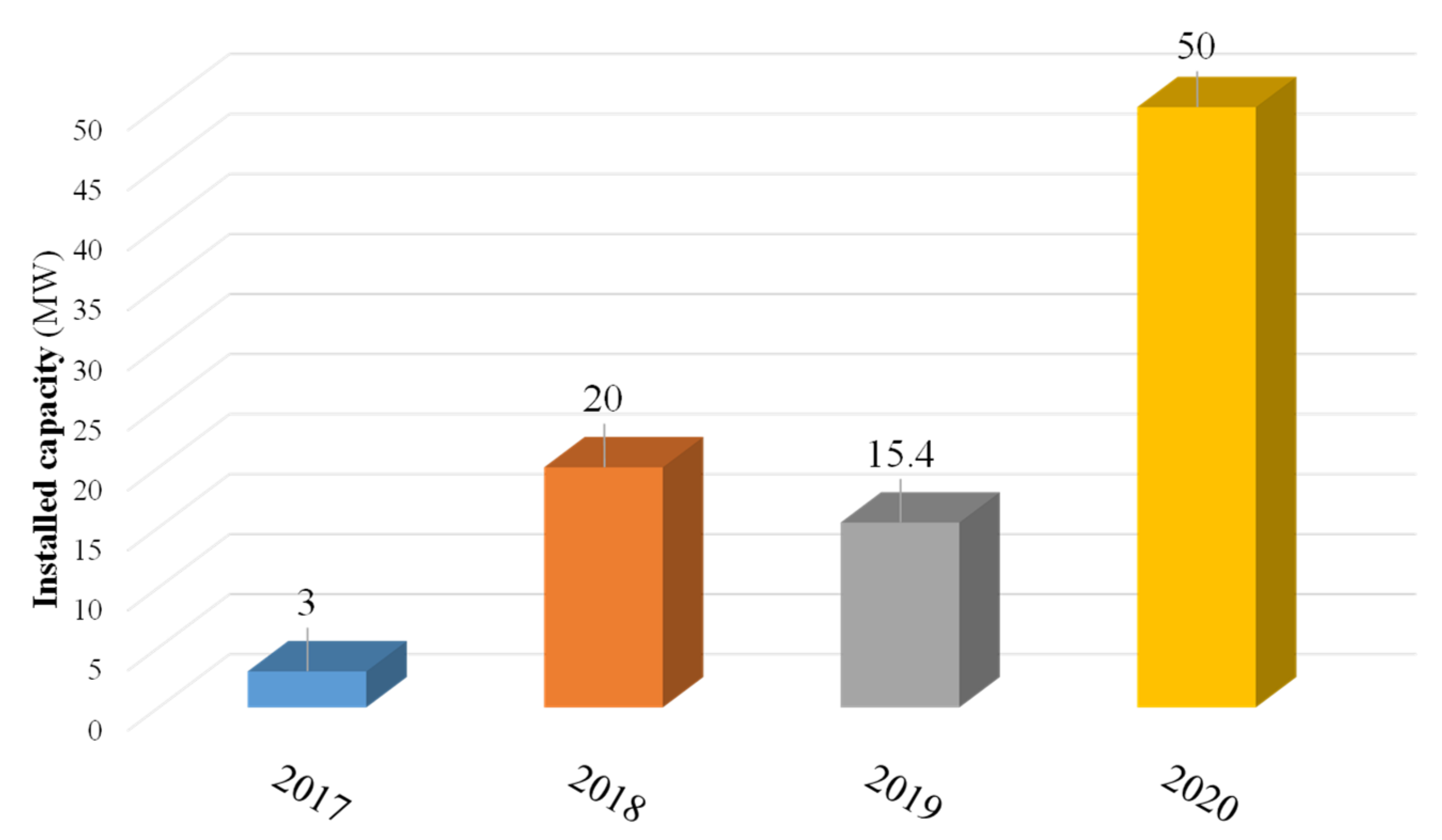 Energies 15 06790 g011