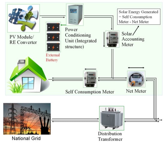Energies 15 06790 g013