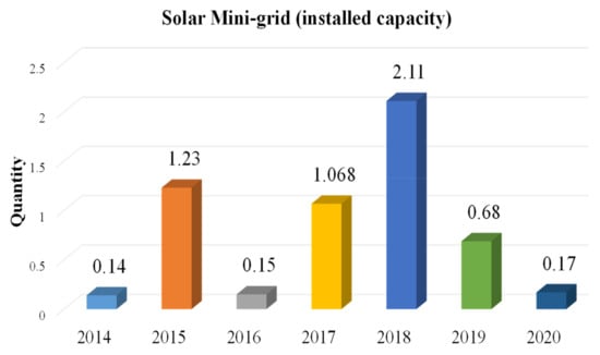 Energies 15 06790 g016