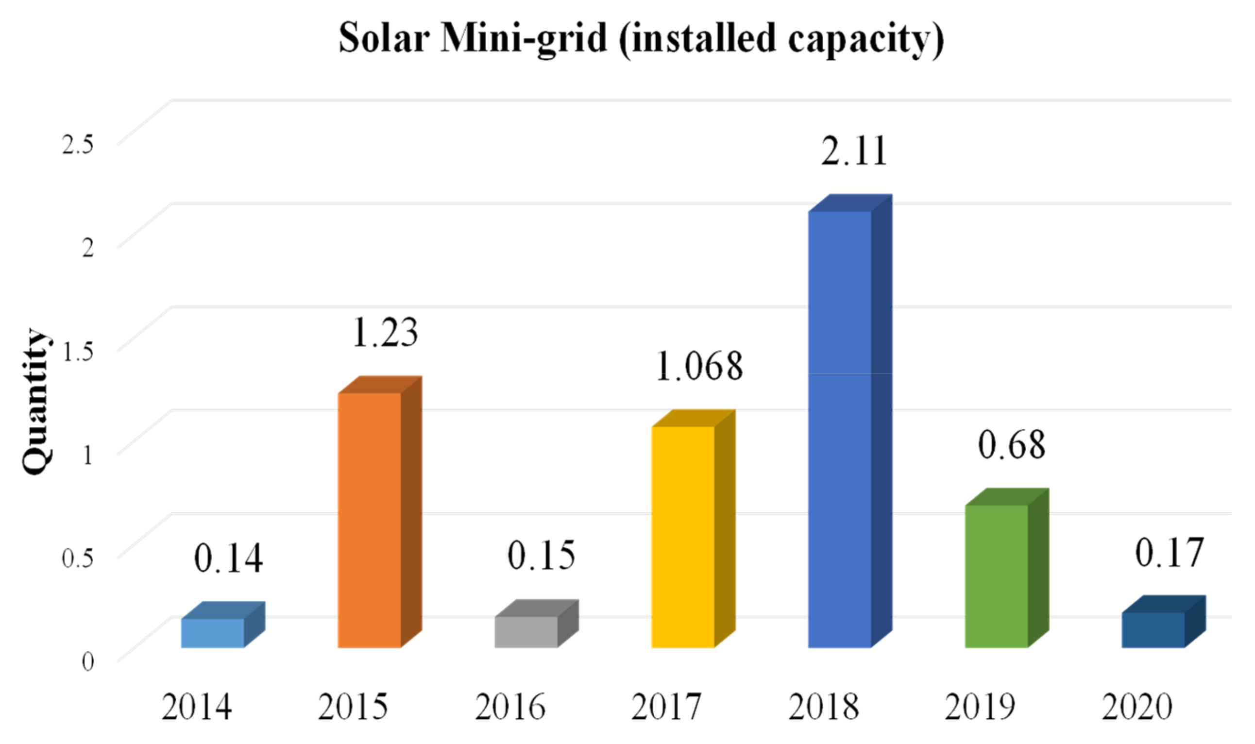 Energies 15 06790 g016
