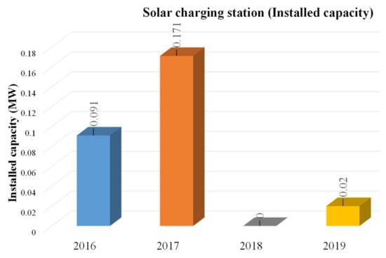 Energies 15 06790 g017