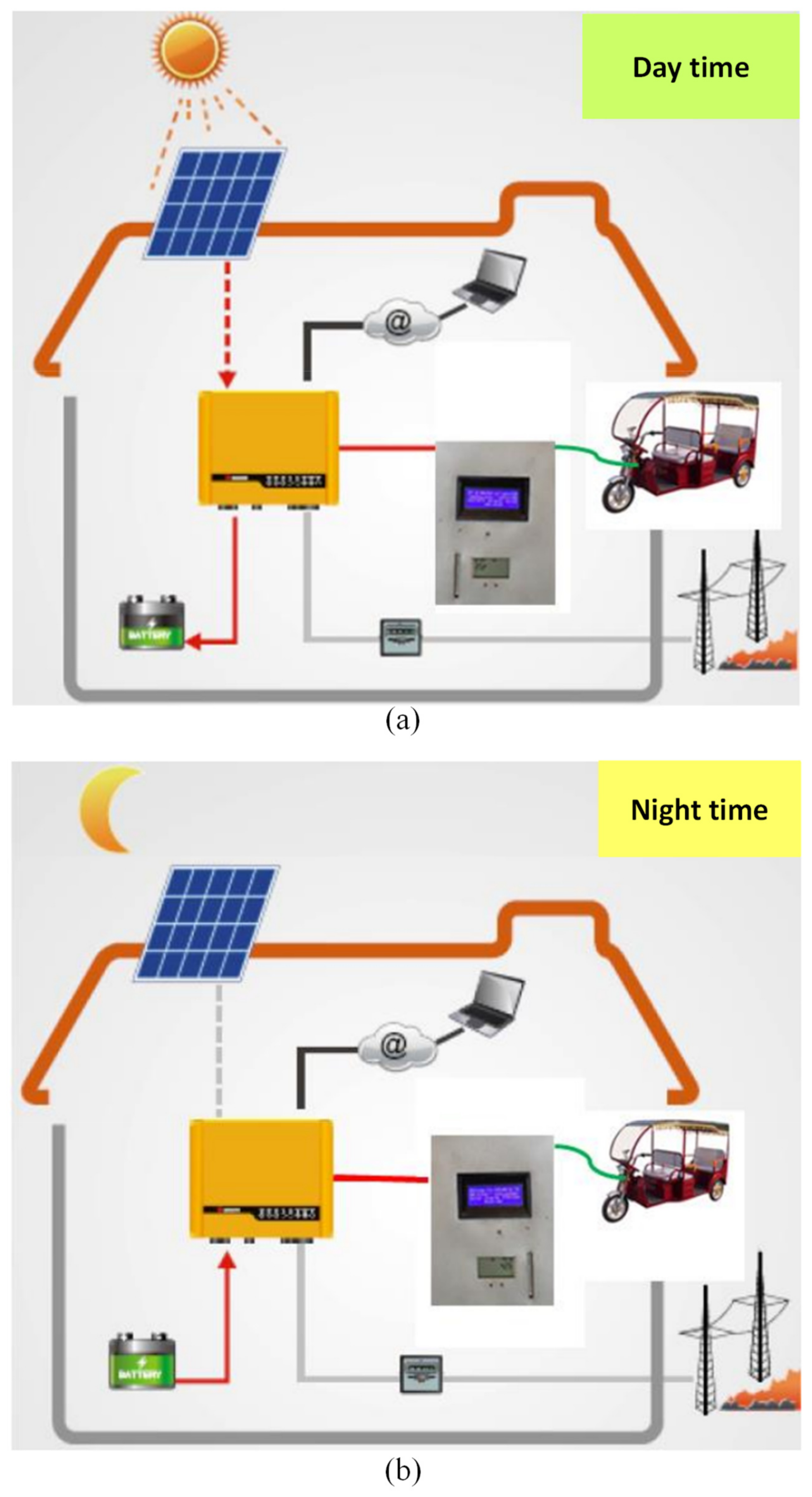 Energies 15 06790 g018a
