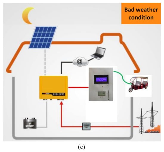 Energies 15 06790 g018b