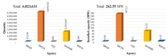 Energies 15 06790 g019