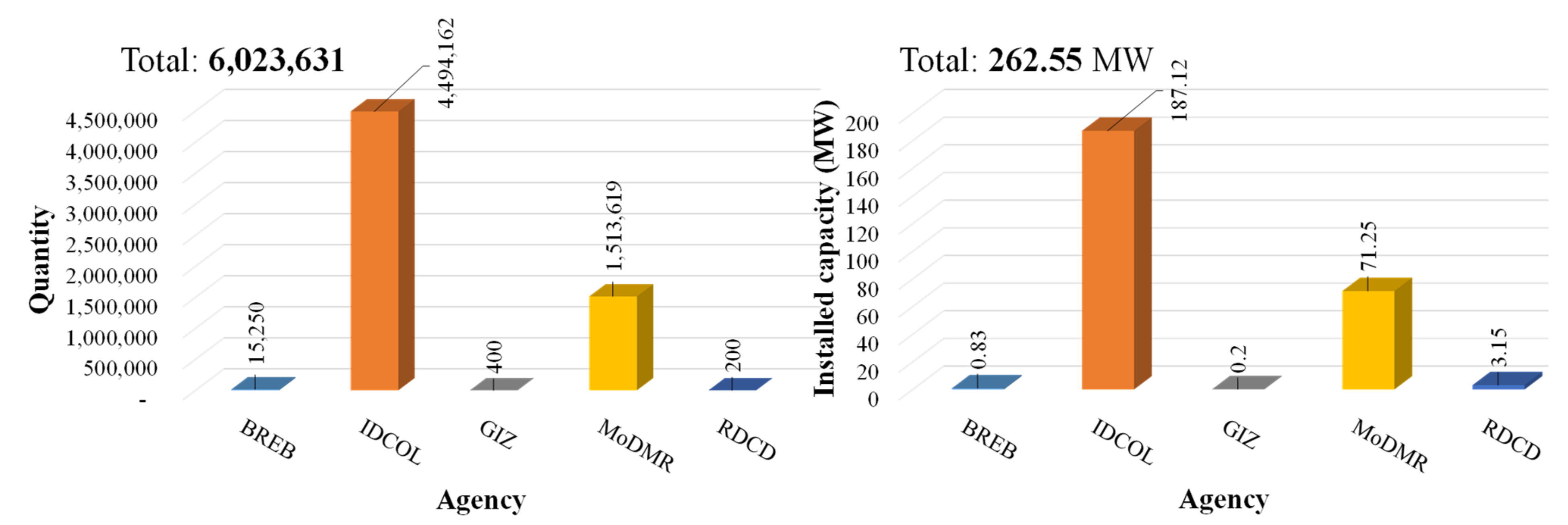 Energies 15 06790 g019
