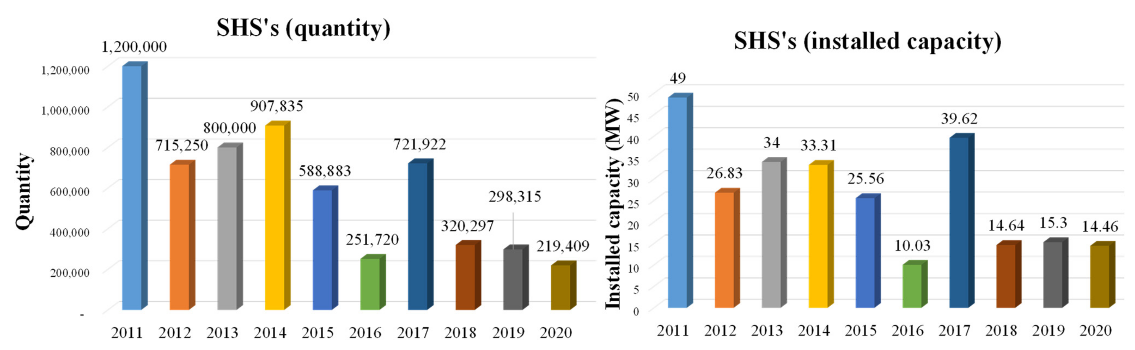 Energies 15 06790 g020