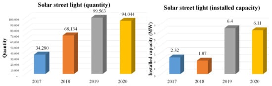 Energies 15 06790 g021