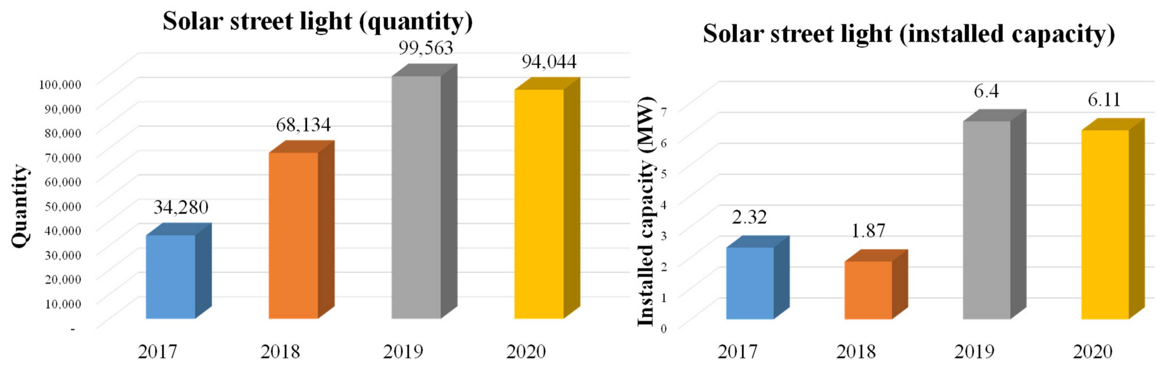 Energies 15 06790 g021