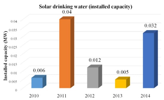 Energies 15 06790 g022