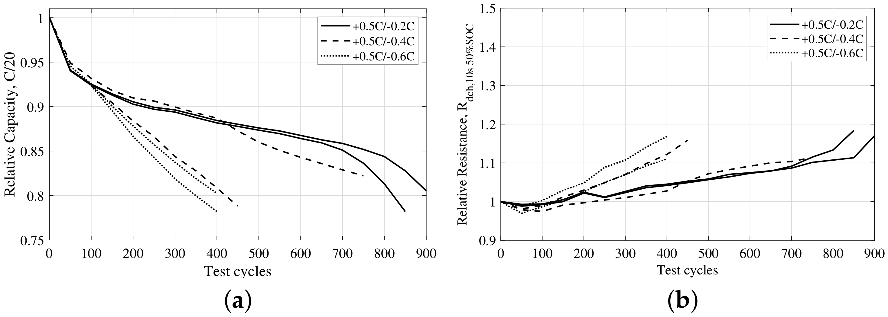 Energies 15 06791 g007 Energies 15 06791 g007