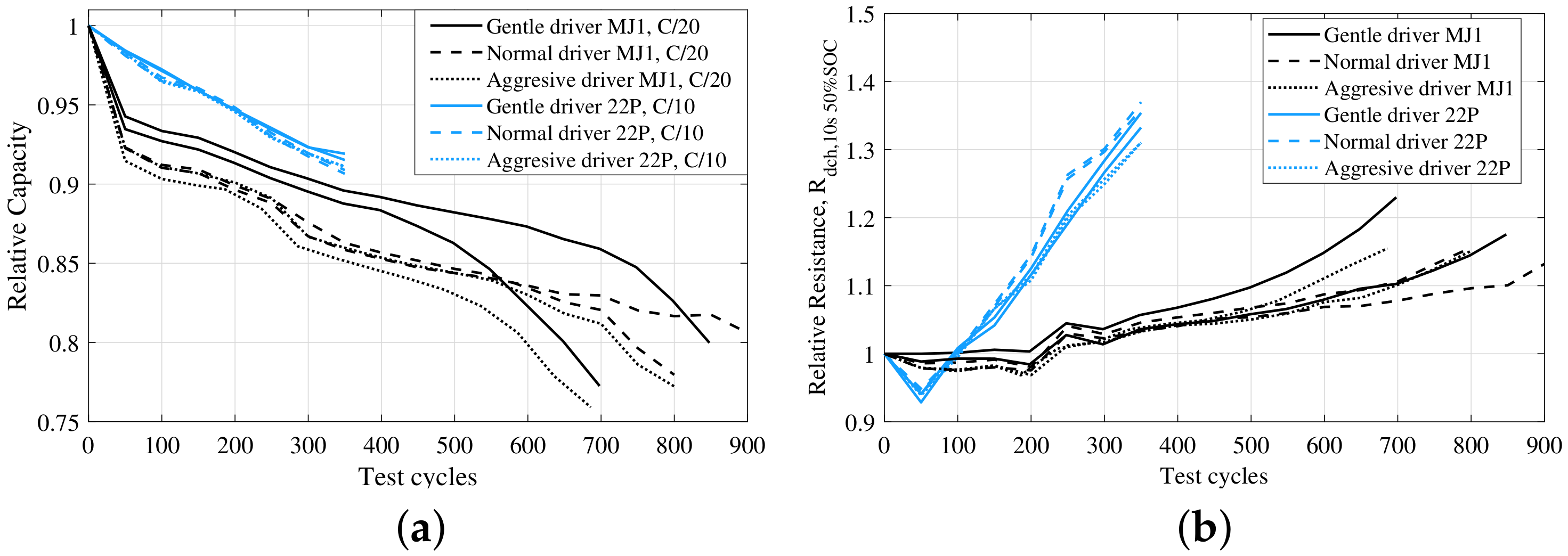 Energies 15 06791 g008 Energies 15 06791 g008