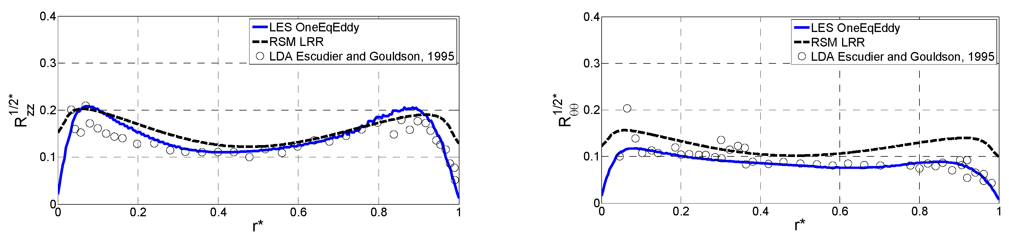 Energies 15 06792 g004