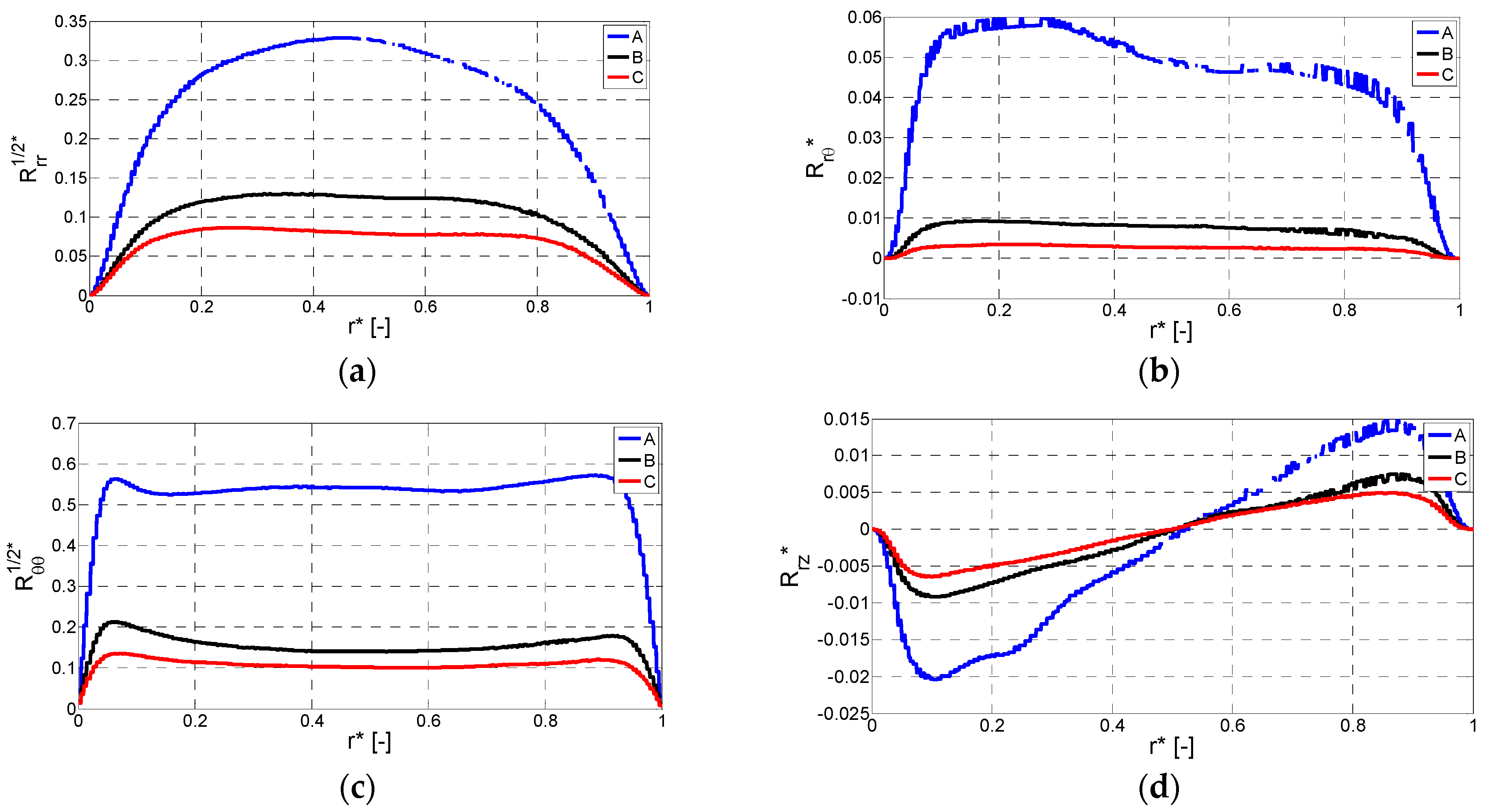 Energies 15 06792 g010a