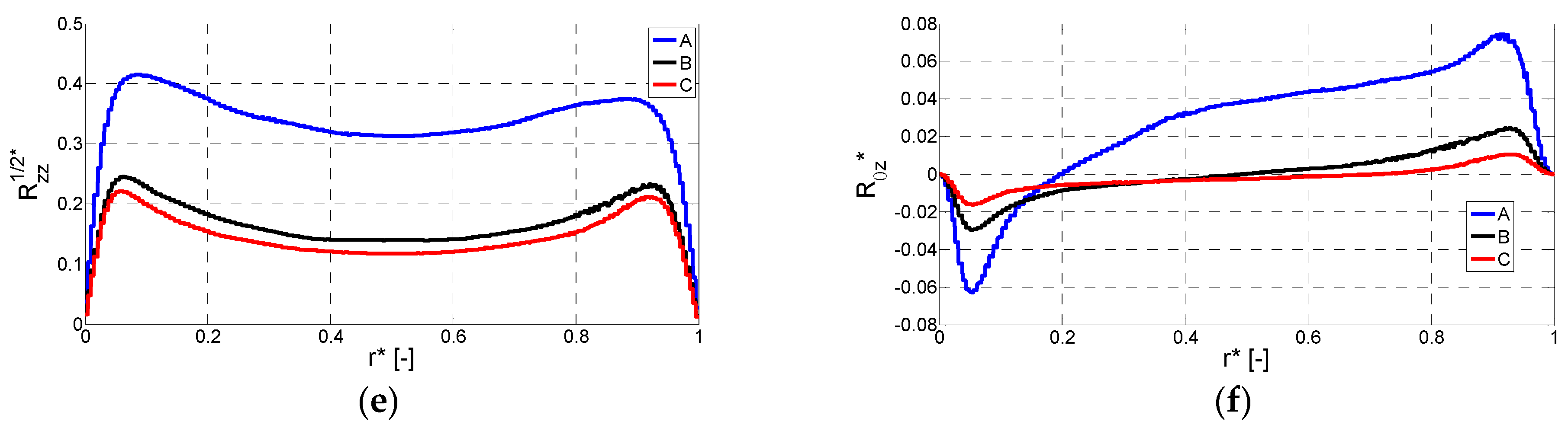 Energies 15 06792 g010b