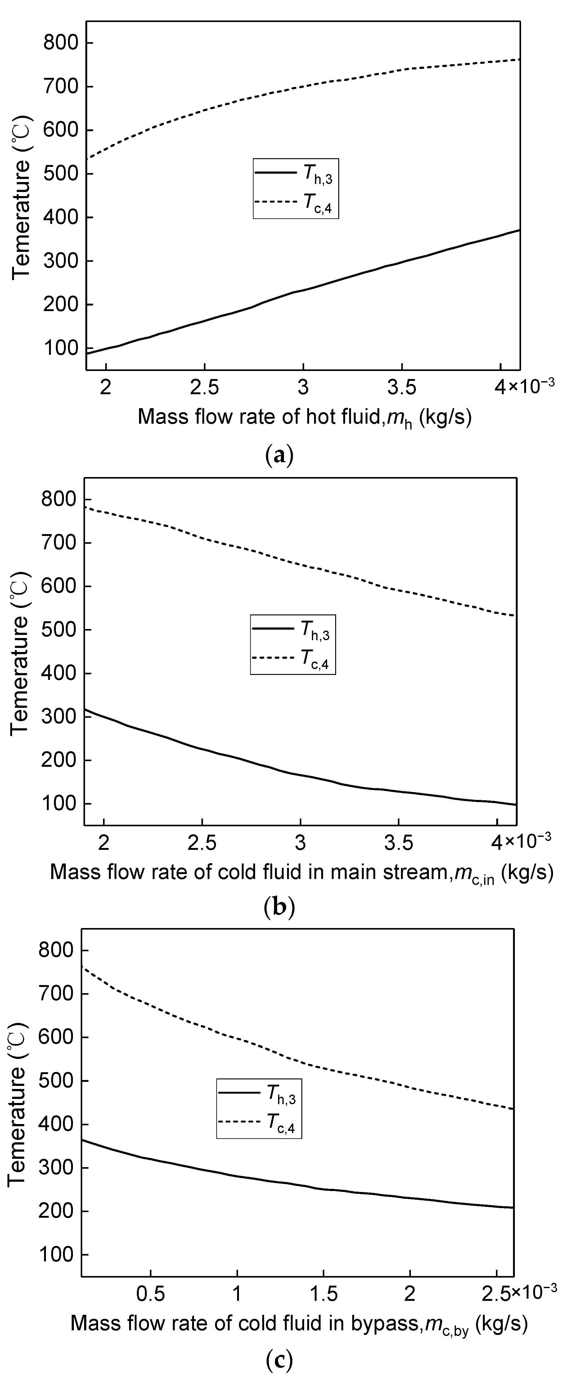Energies 15 06794 g005
