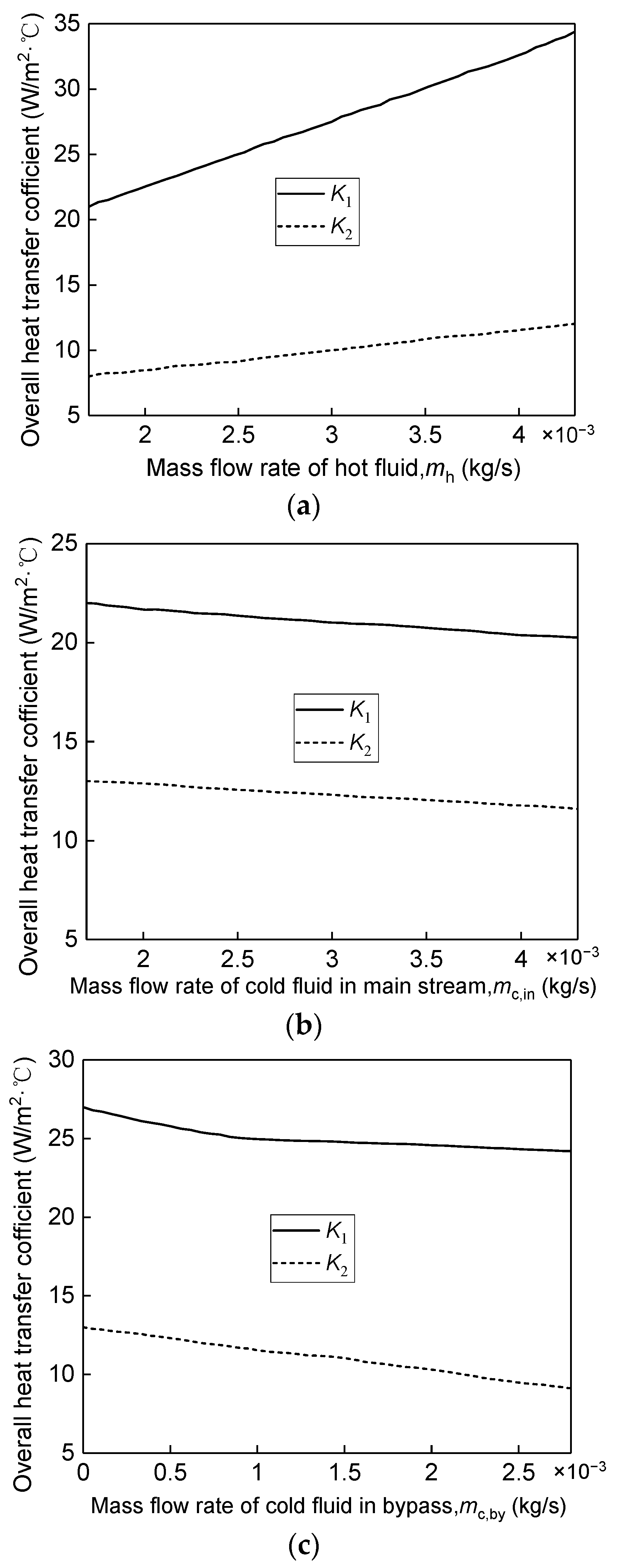 Energies 15 06794 g006