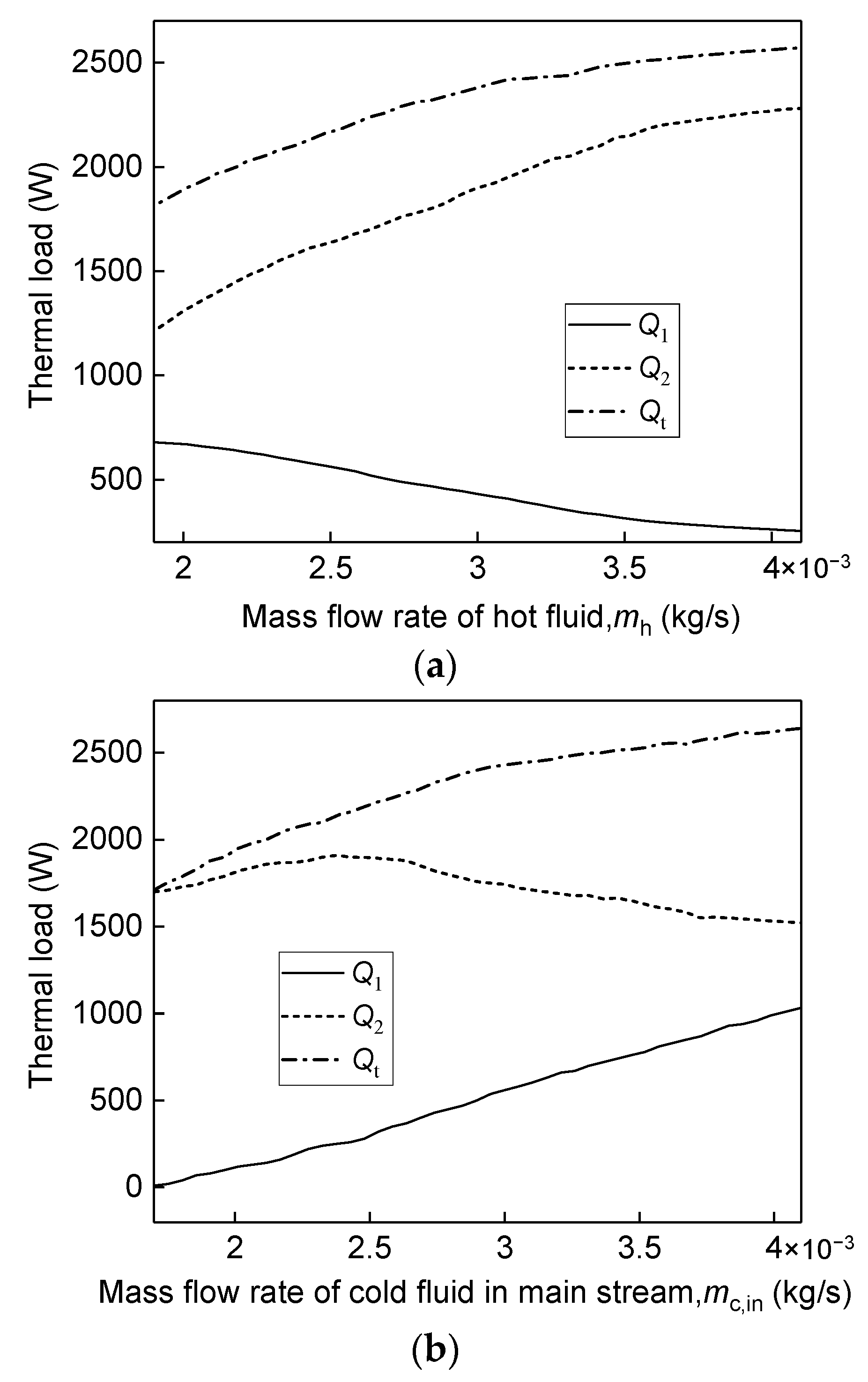 Energies 15 06794 g007a