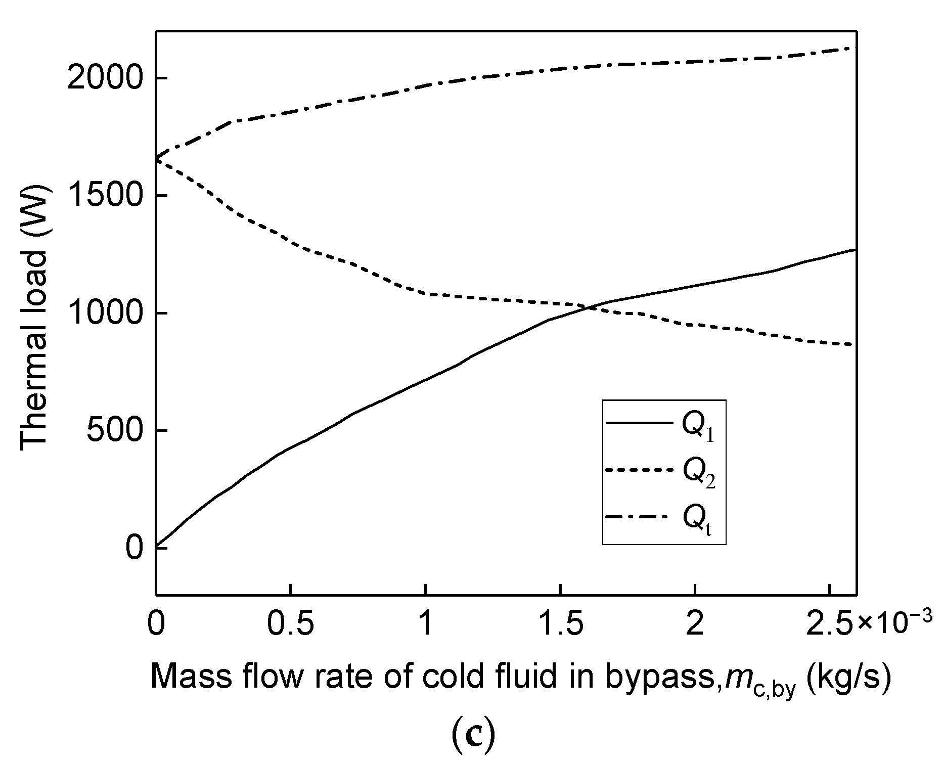 Energies 15 06794 g007b