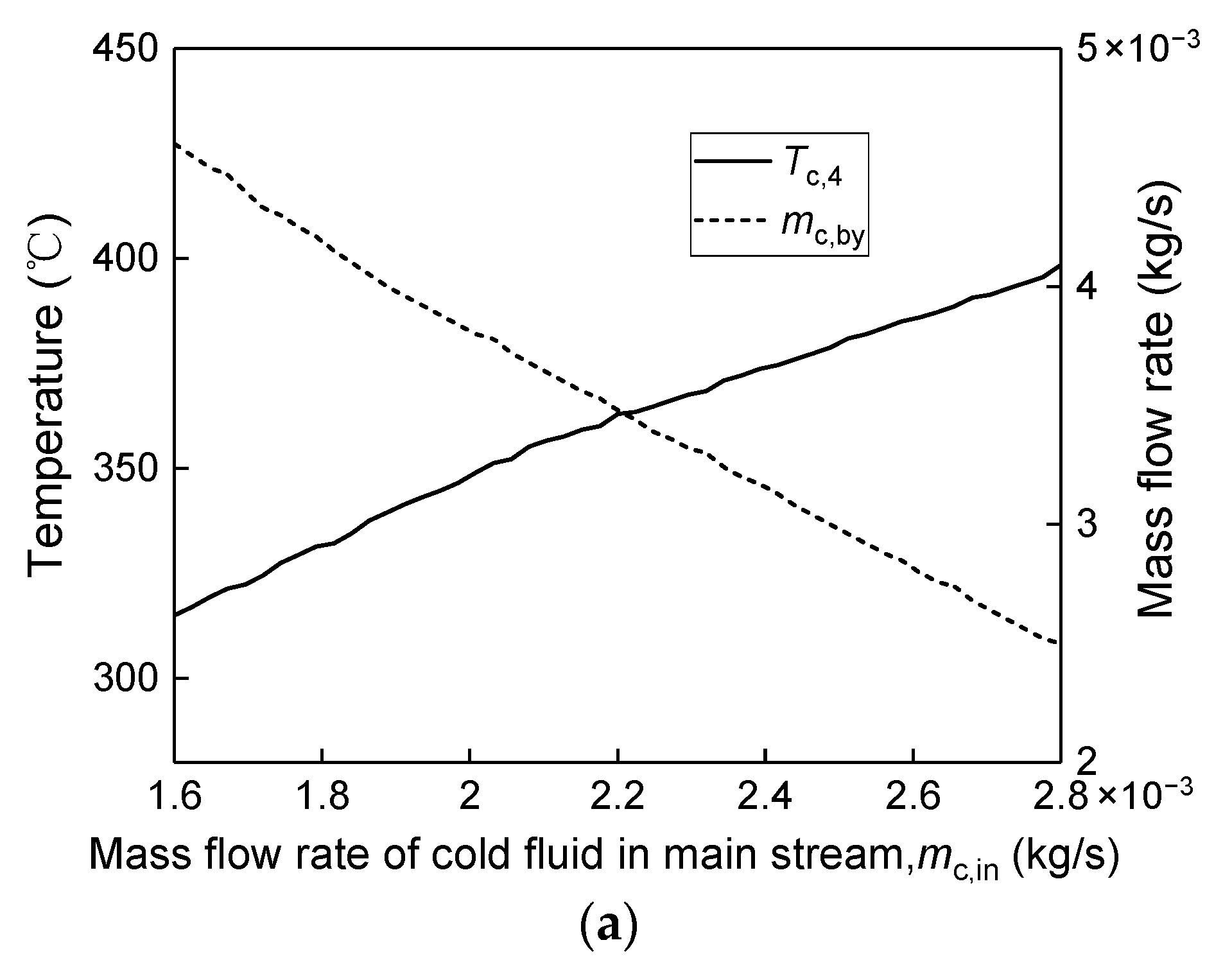 Energies 15 06794 g008a