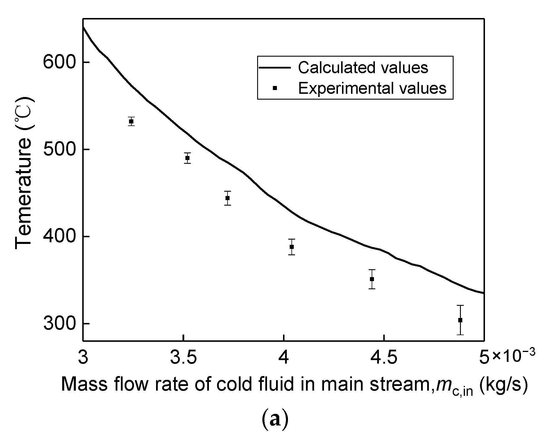 Energies 15 06794 g010a