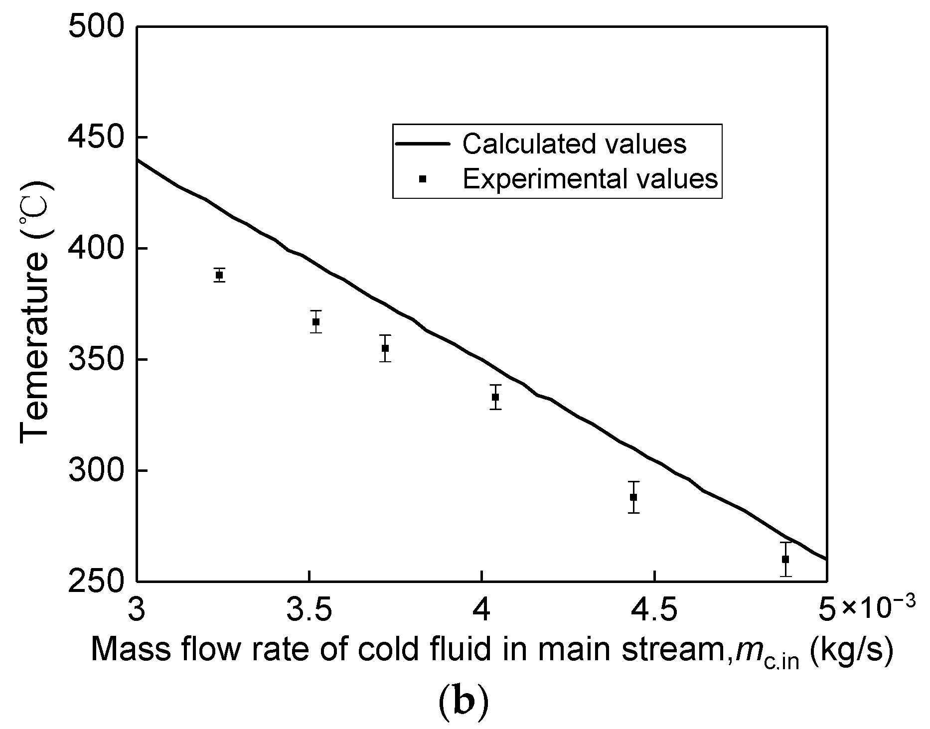 Energies 15 06794 g010b