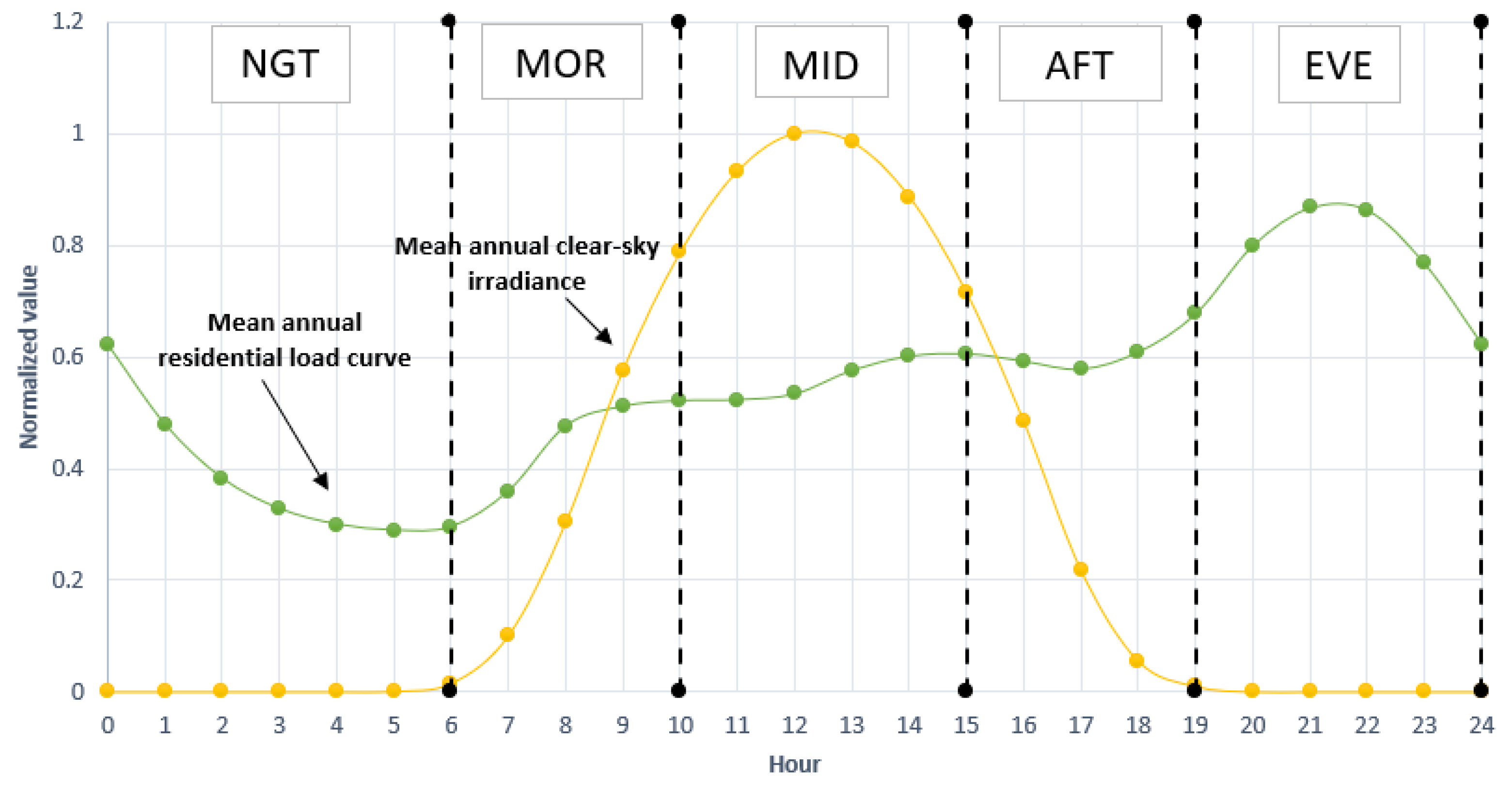Energies 15 06795 g001
