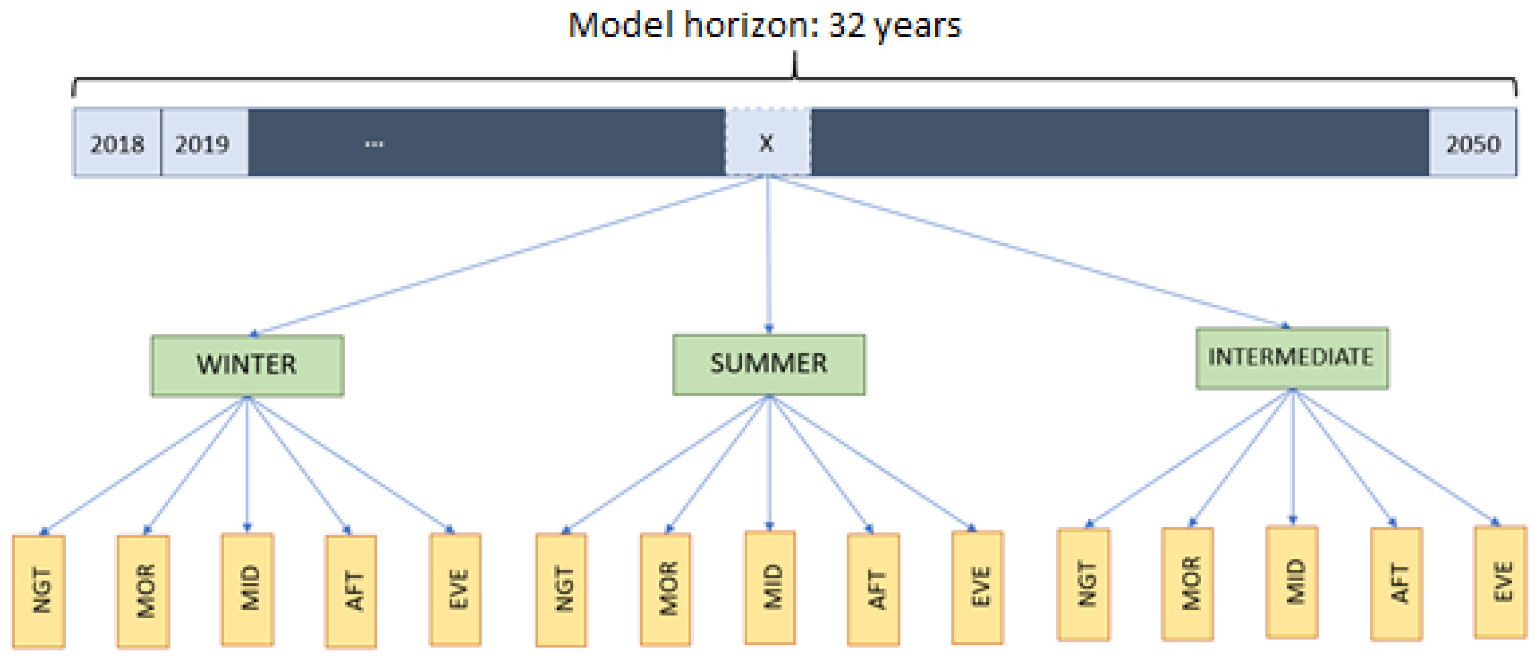 Energies 15 06795 g002