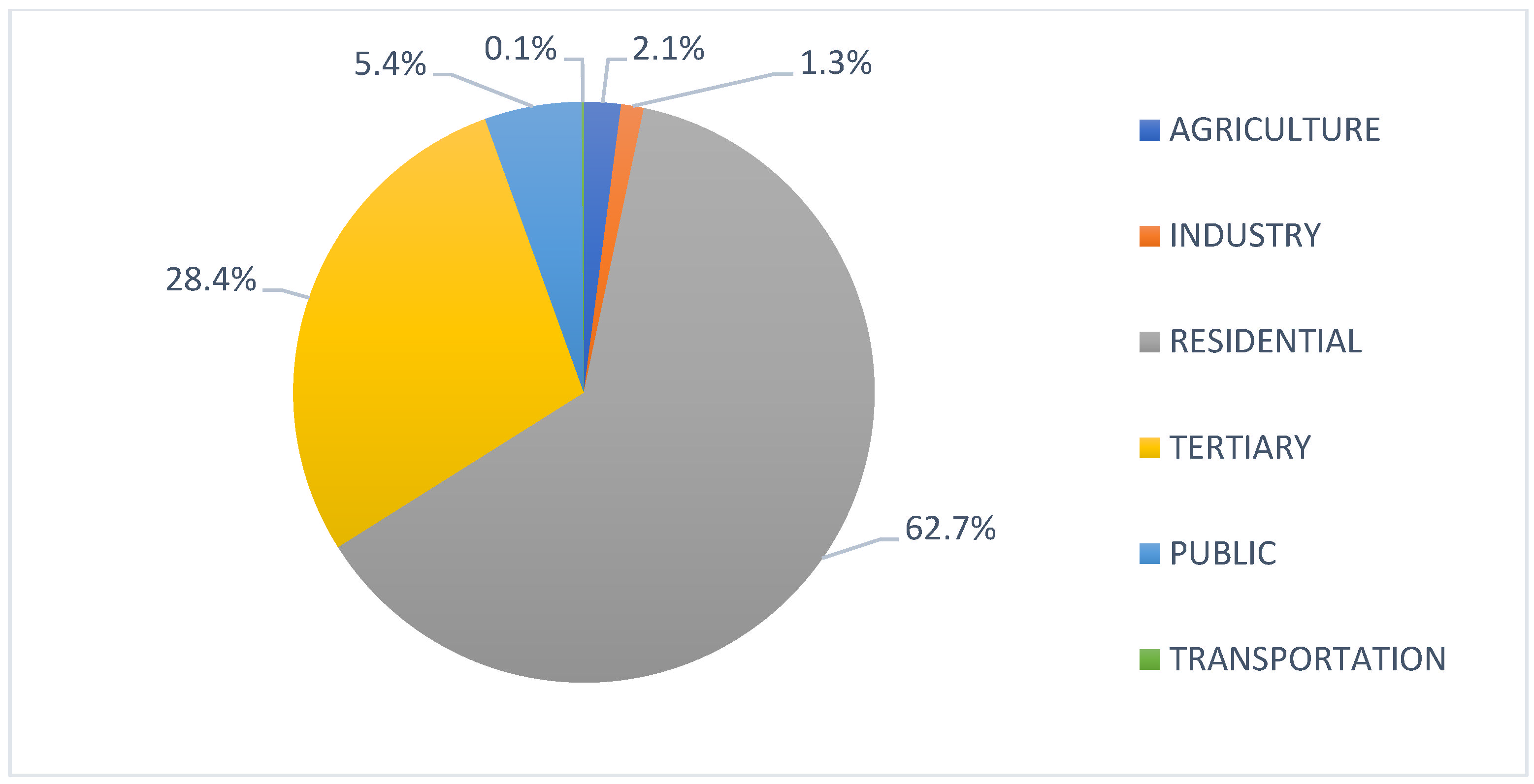 Energies 15 06795 g003