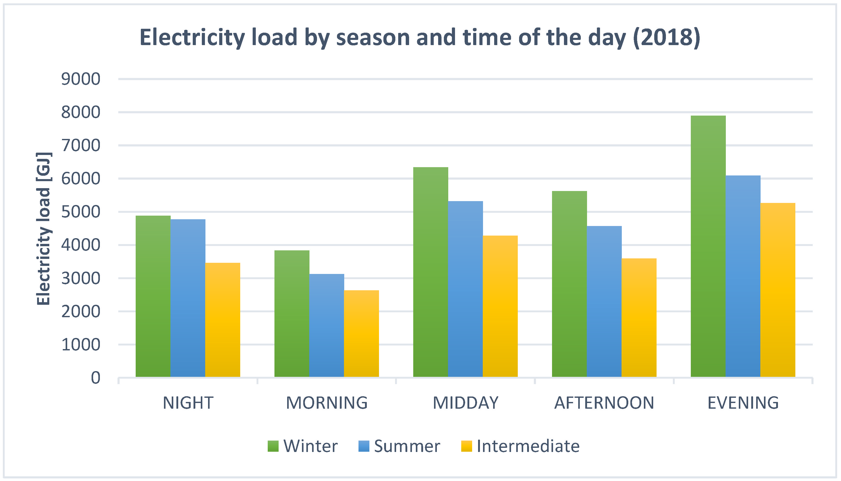 Energies 15 06795 g004