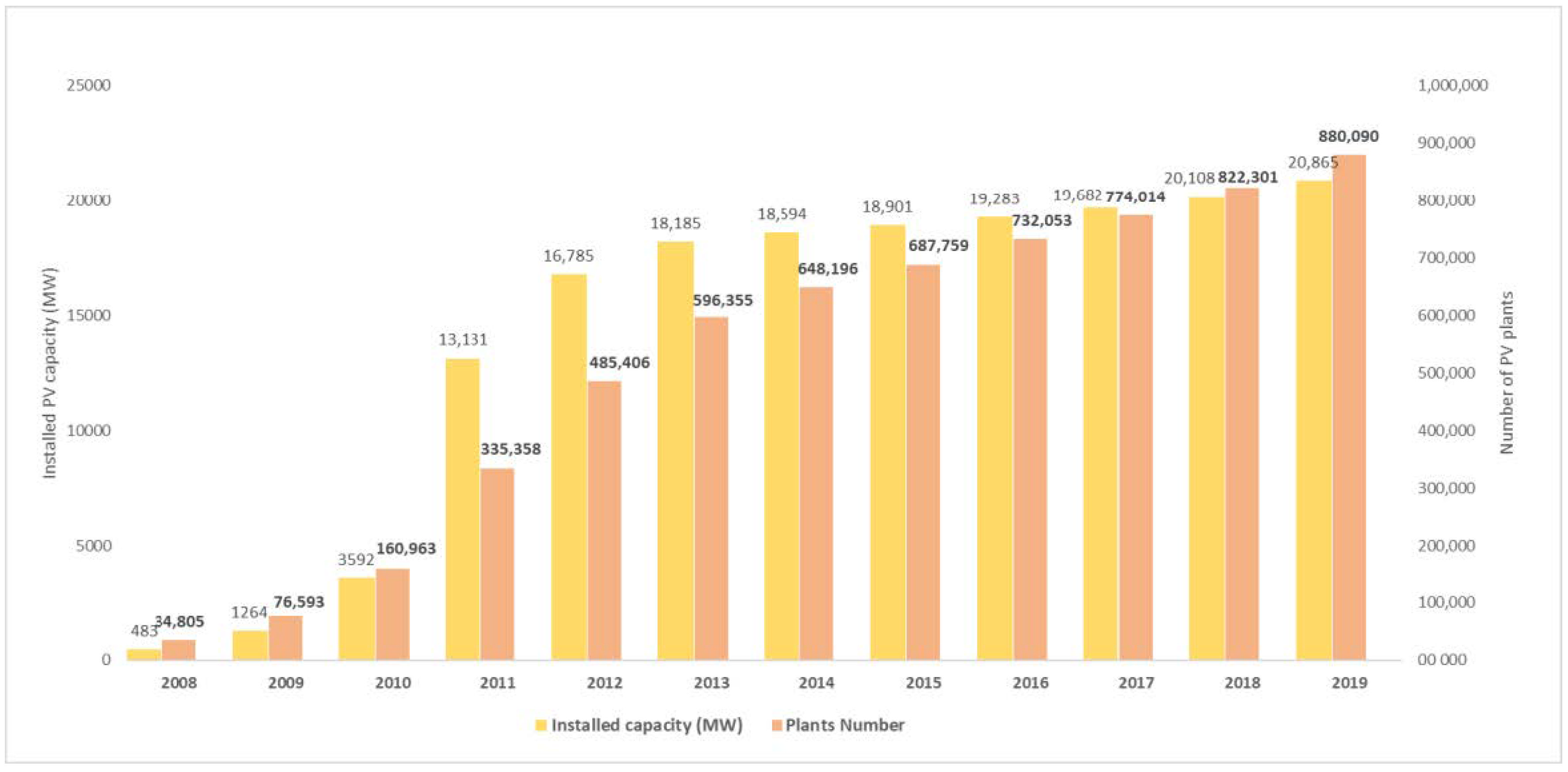 Energies 15 06795 g007