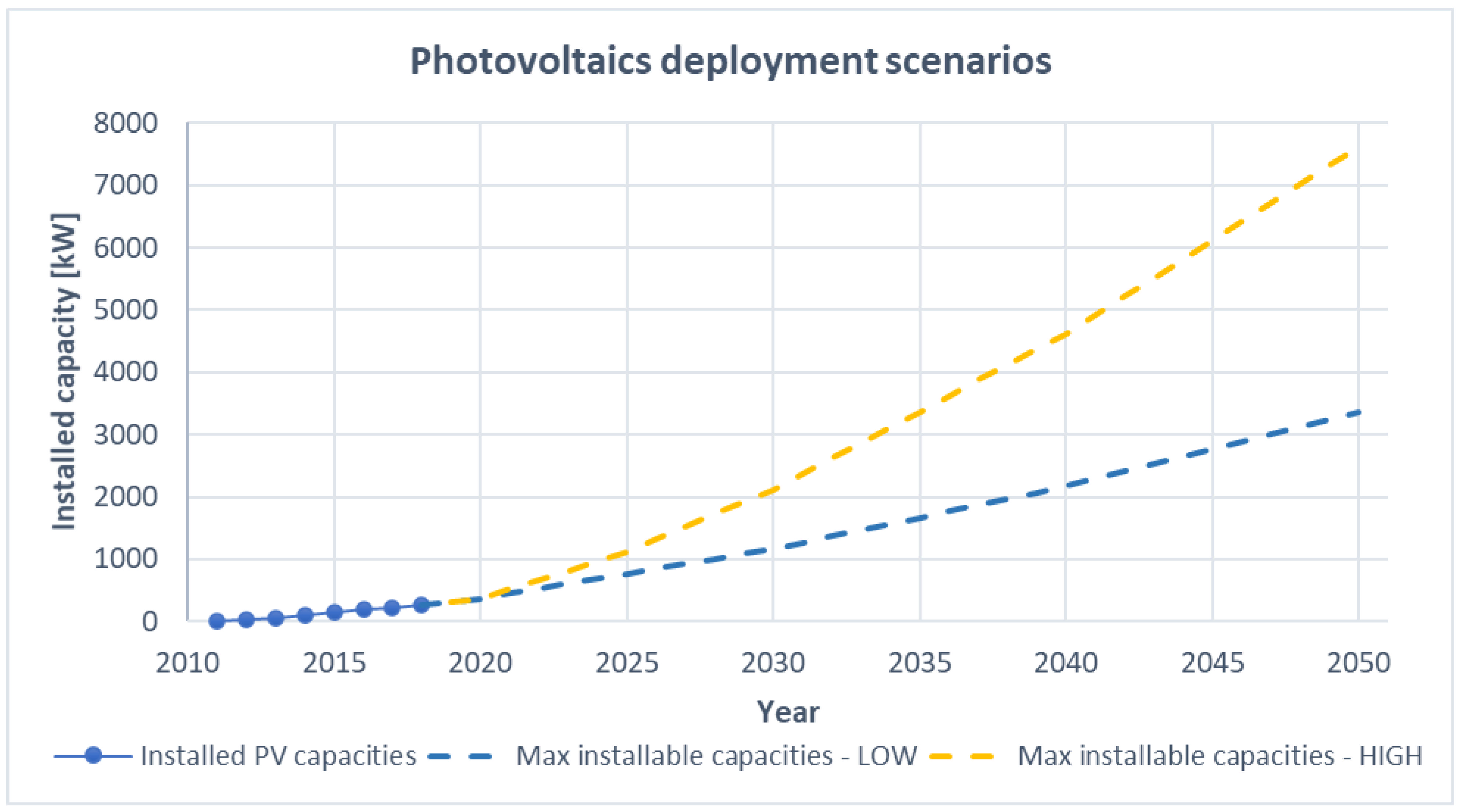 Energies 15 06795 g008