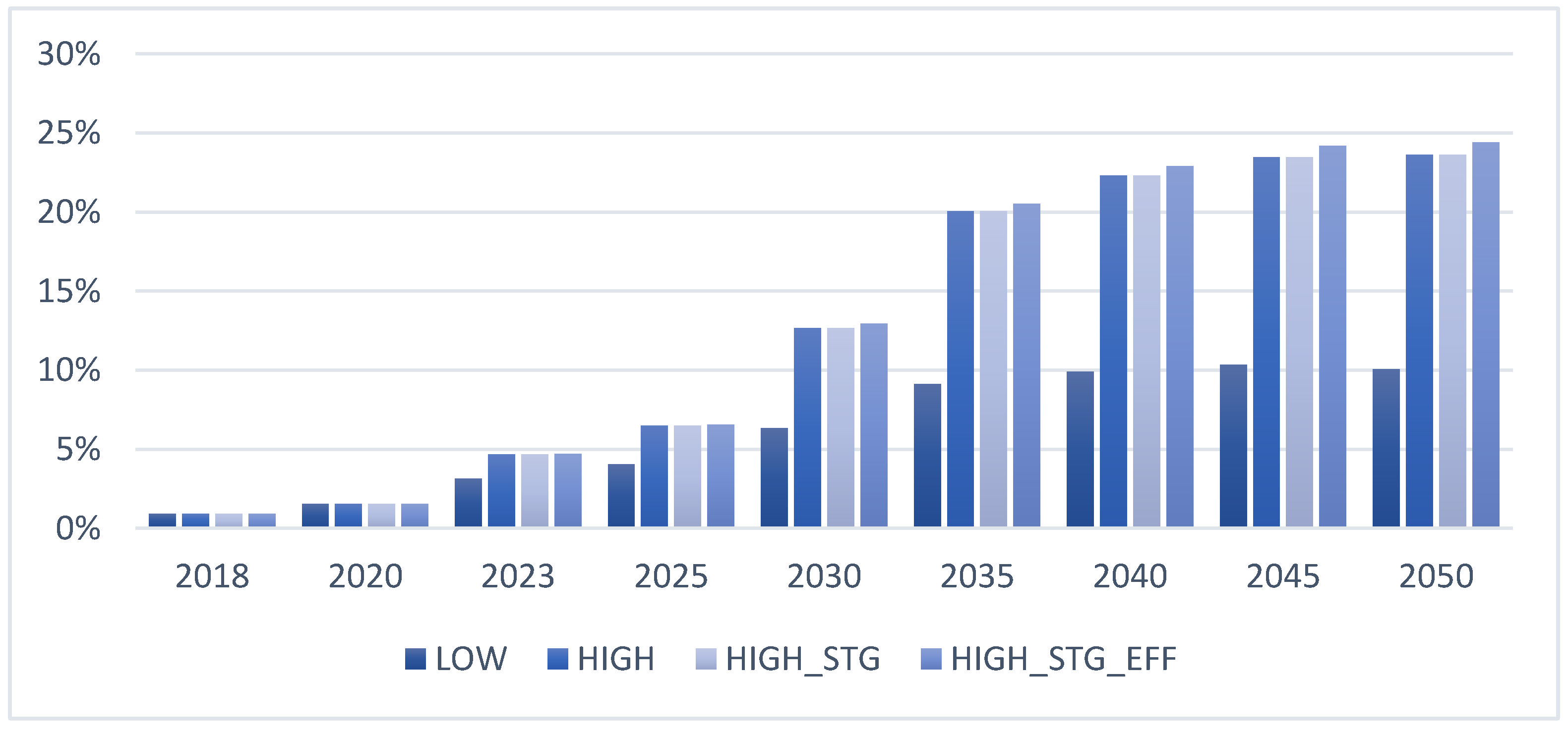 Energies 15 06795 g009