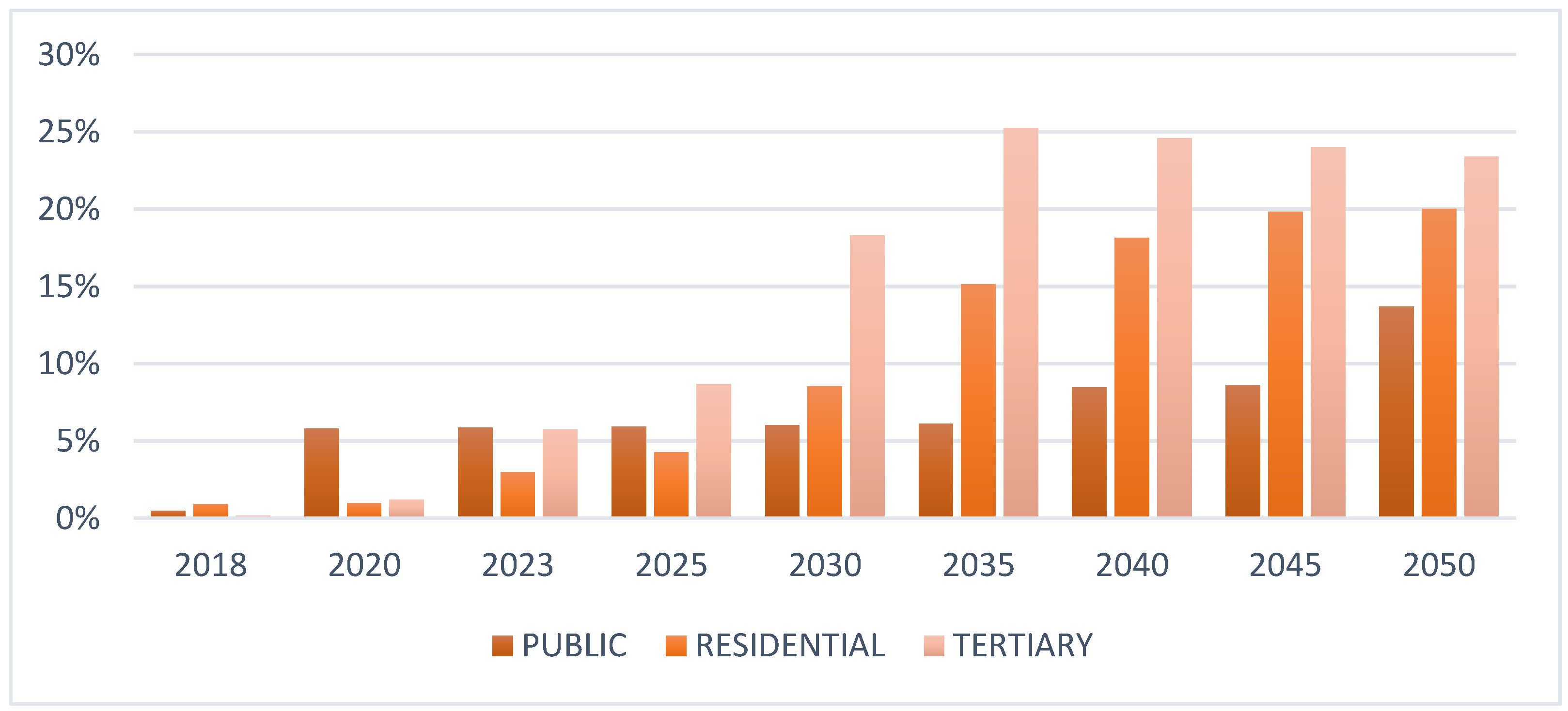 Energies 15 06795 g010
