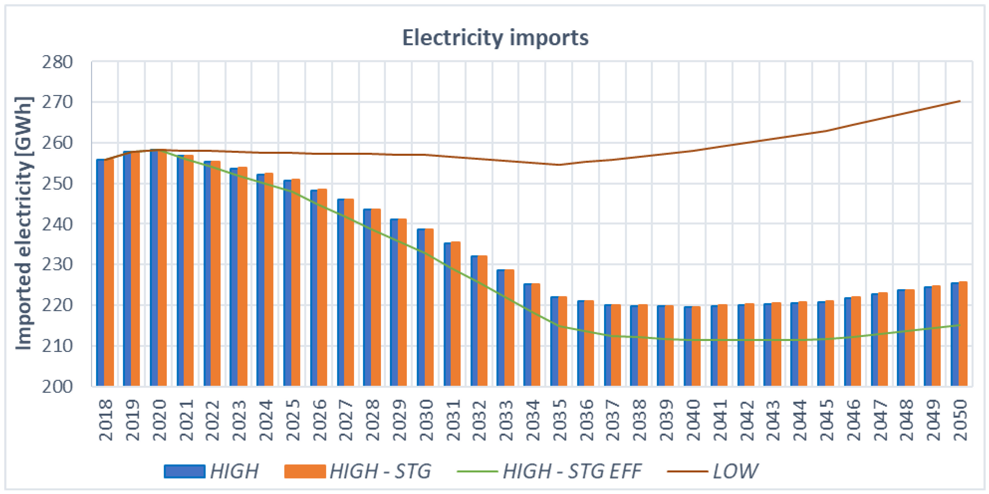 Energies 15 06795 g011