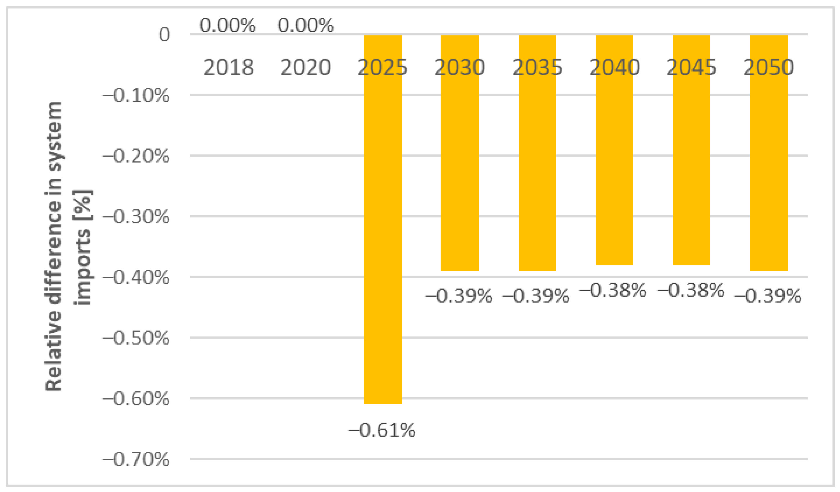 Energies 15 06795 g012