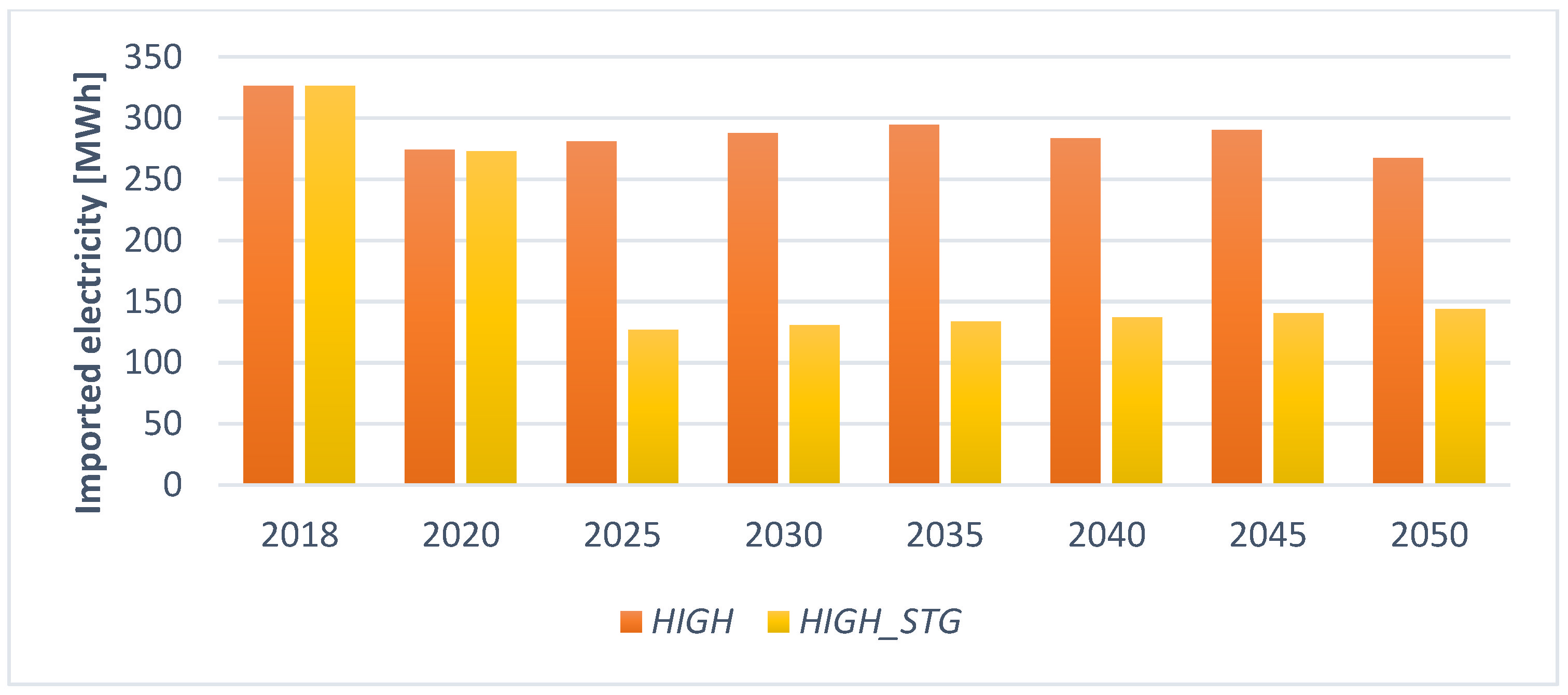Energies 15 06795 g013