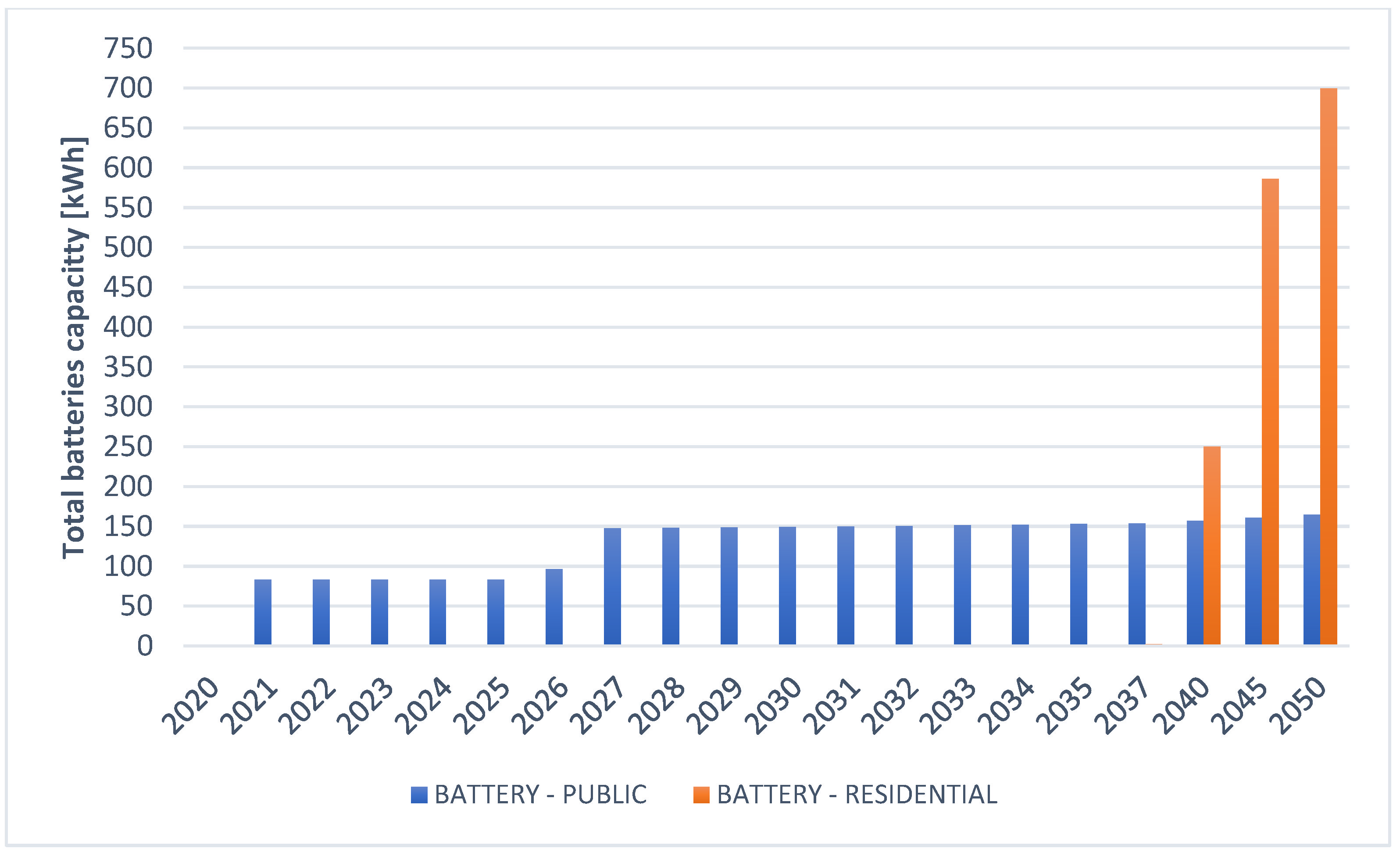 Energies 15 06795 g016