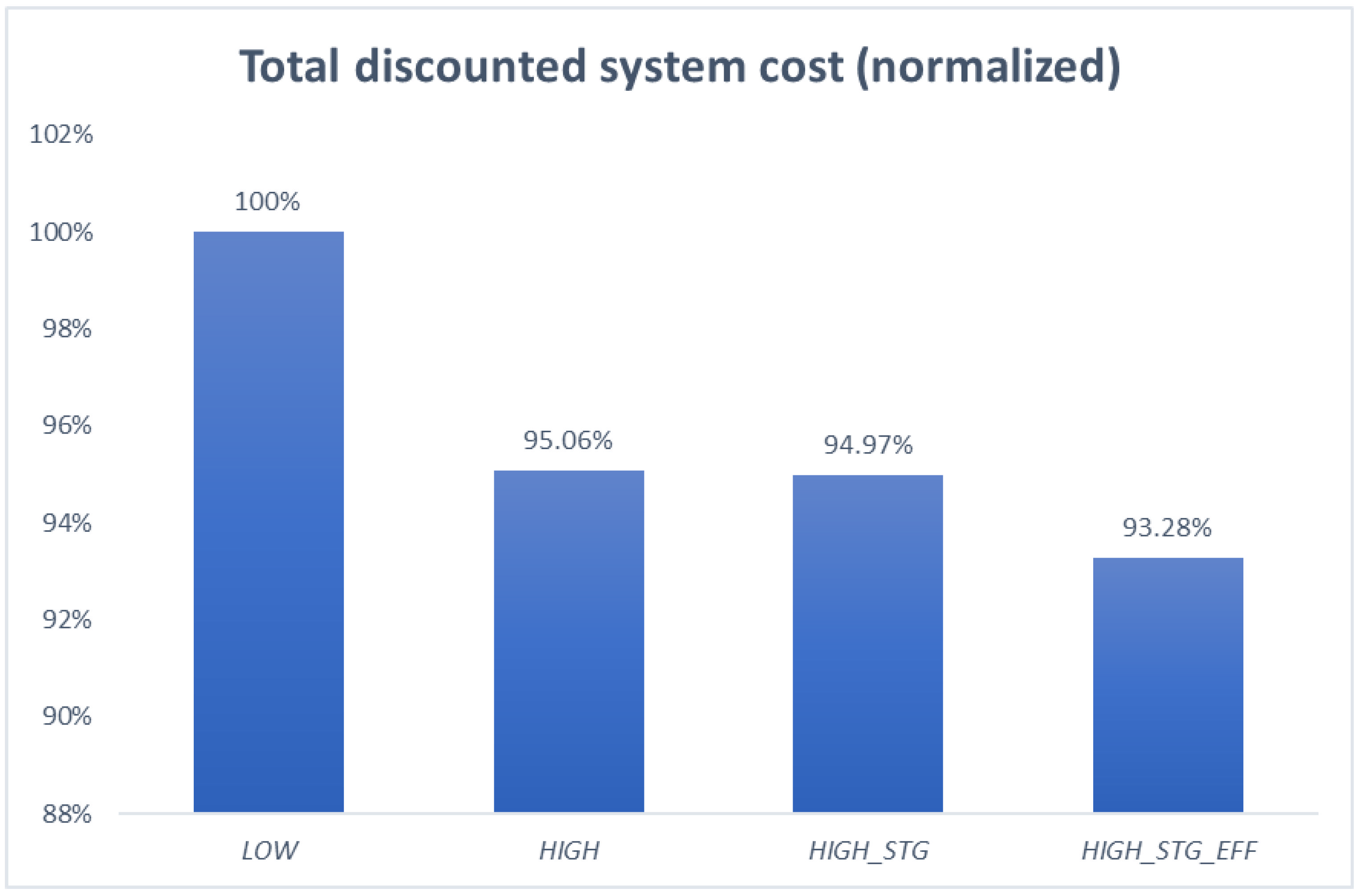Energies 15 06795 g017