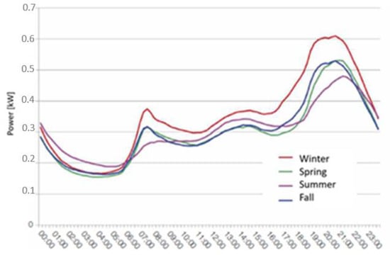 Energies 15 06795 g0a1 550