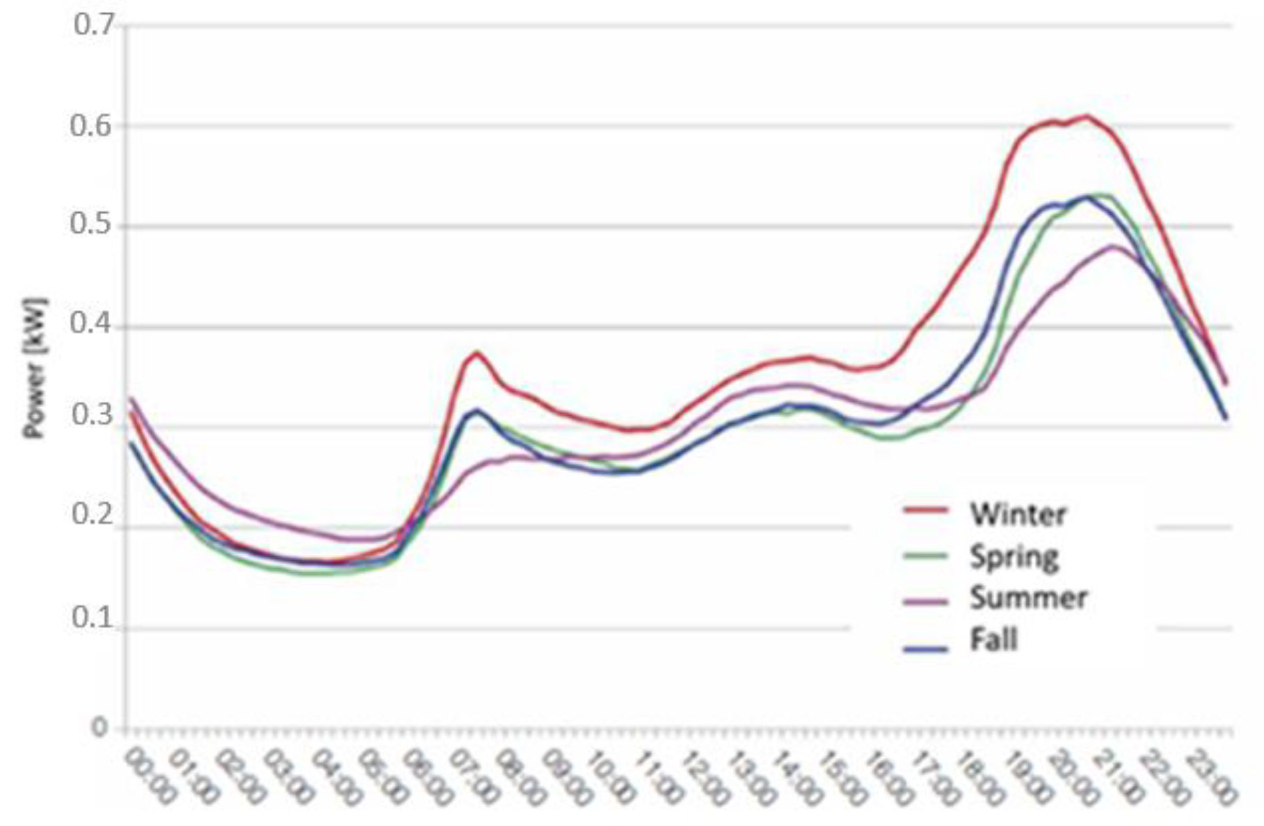 Energies 15 06795 g0a1
